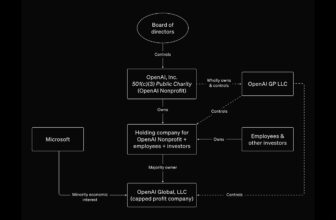Elon Musk desires to purchase OpenAI for $97.4 billion