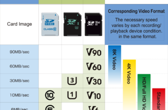 The very best microSD playing cards in 2025